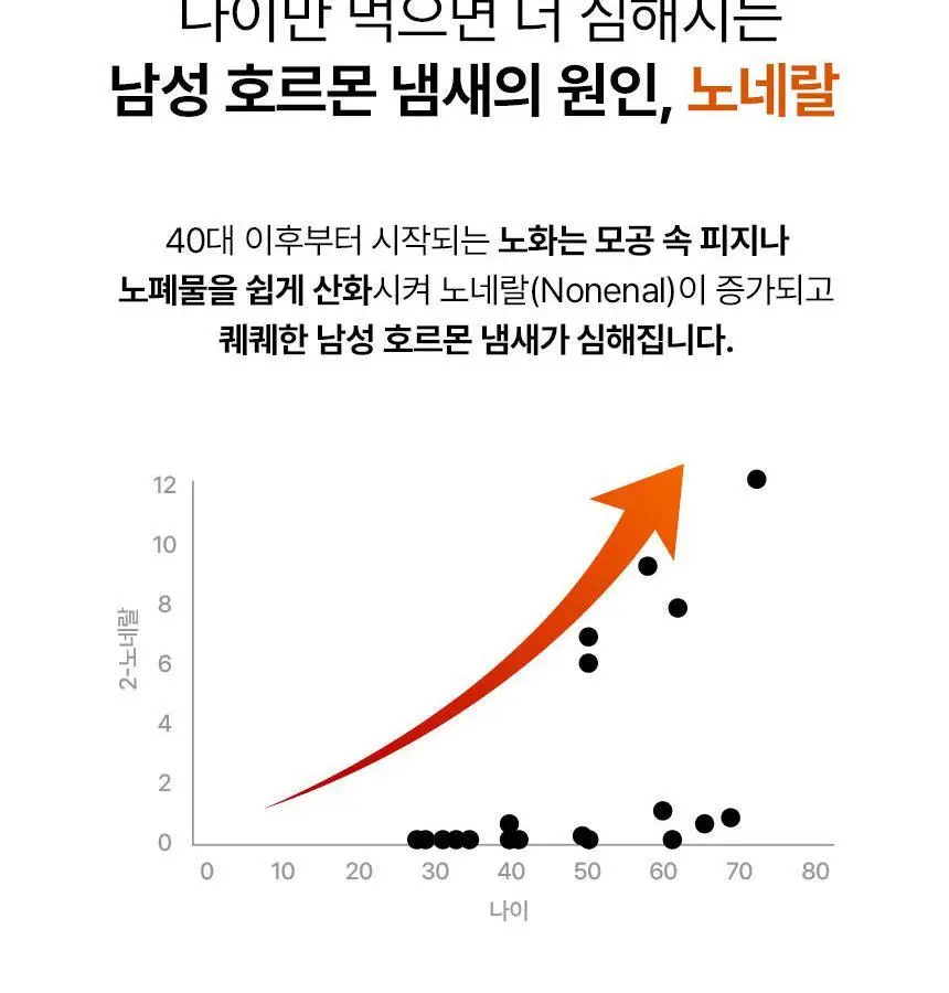 [1위 올인원 바디워시] 노도르 바디워시 460ml 3종 택 1 (올인원 / 아크네 / 모이스춰) 상세페이지 18